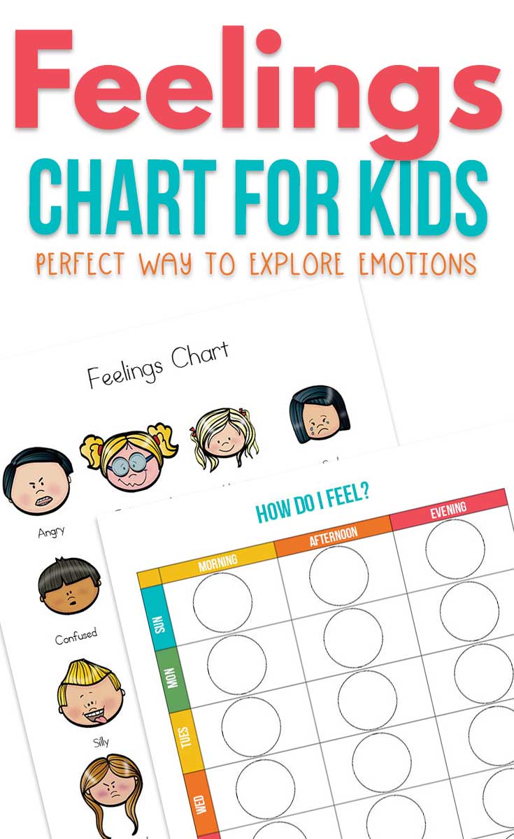 Feelings Chart for Kids